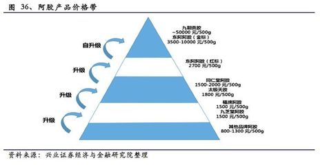 兴证医药中期策略 业绩稳步增长，行业趋势向好，共铸2018黄金板块——聚焦【药品】领域