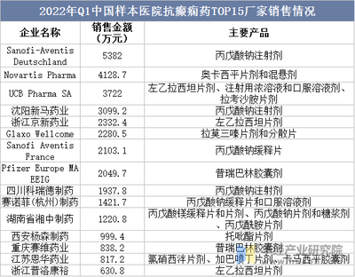 2022年中国抗癫痫药物现状简析 “氯巴占”上市——罕见病与抗癫痫药的关键里程碑「图」