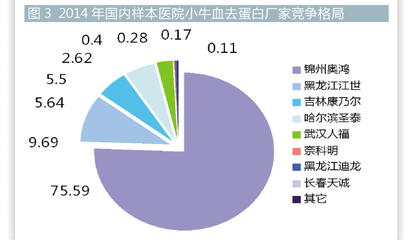 小牛血去蛋白提取物 国产独大背后的隐忧，问题产品事件敲响药品安全警钟