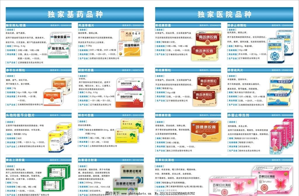 医药产品目录与药品管控 系统化管理的核心构建